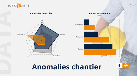 Configuration avancée